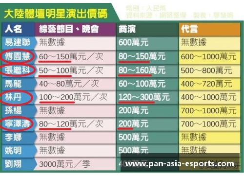 体育明星的奇特消费：揭秘他们的离奇购买习惯与奢华支出